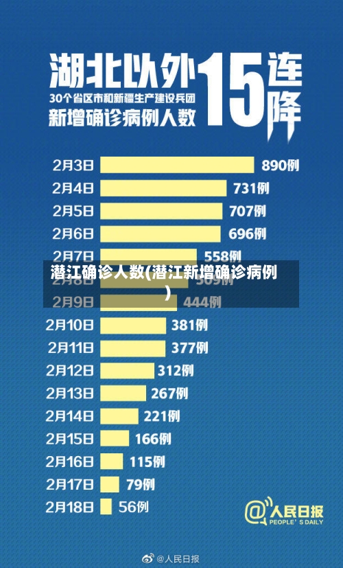 潜江确诊人数(潜江新增确诊病例)