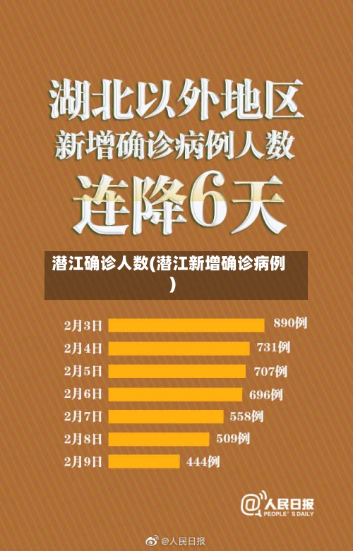 潜江确诊人数(潜江新增确诊病例)-第2张图片