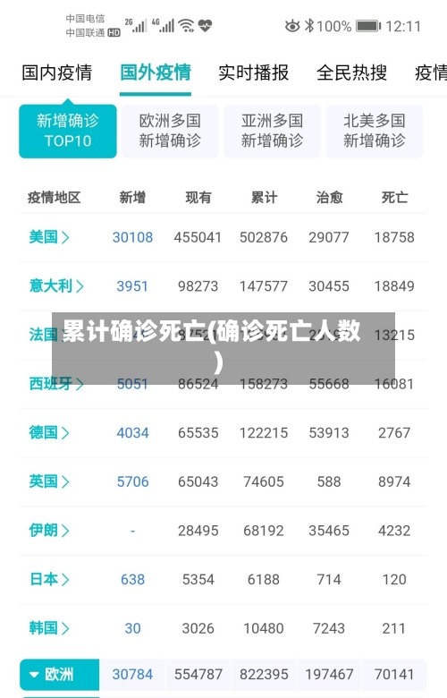 累计确诊死亡(确诊死亡人数)