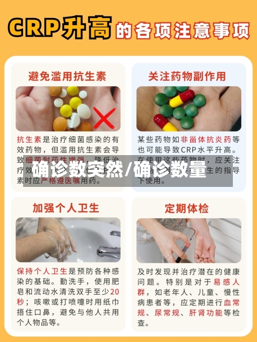 确诊数突然/确诊数量