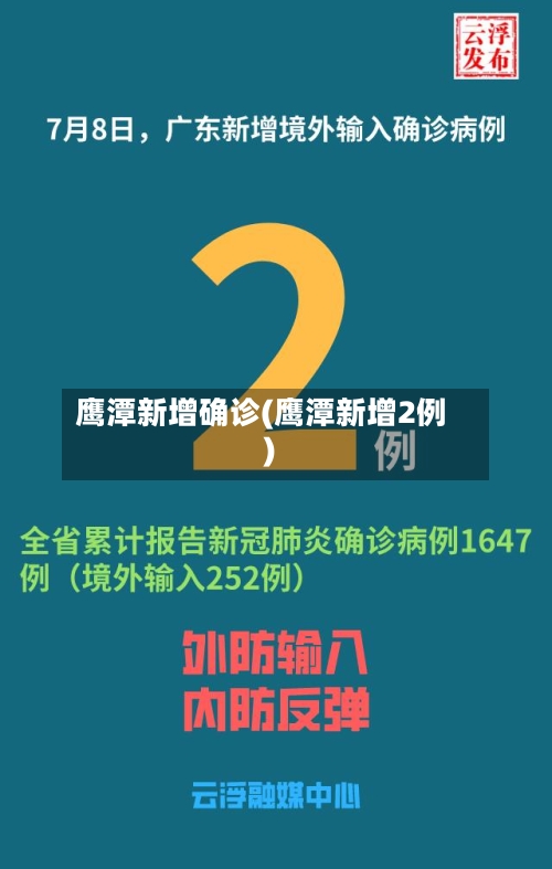 鹰潭新增确诊(鹰潭新增2例)-第2张图片