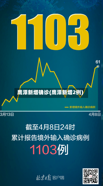 鹰潭新增确诊(鹰潭新增2例)