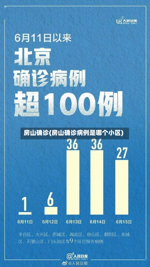 房山确诊(房山确诊病例是哪个小区)-第3张图片