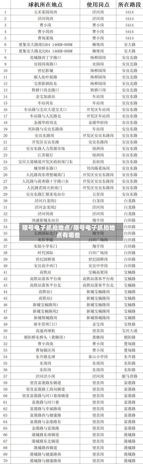 限号电子抓拍地点/限号电子抓拍地点有哪些-第2张图片