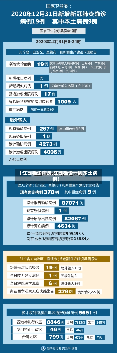 【江西确诊病历,江西确诊一例本土病例】