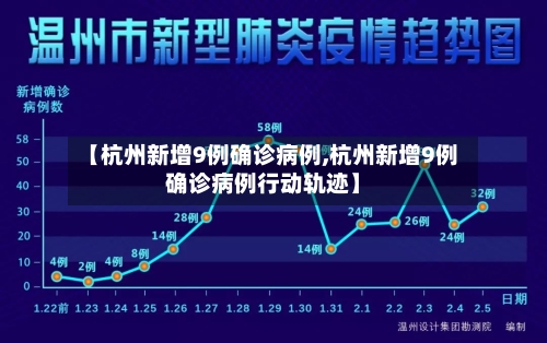 【杭州新增9例确诊病例,杭州新增9例确诊病例行动轨迹】-第3张图片