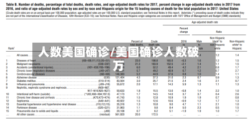 人数美国确诊/美国确诊人数破万-第3张图片