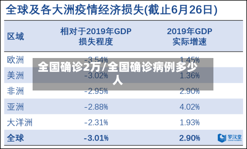 全国确诊2万/全国确诊病例多少人