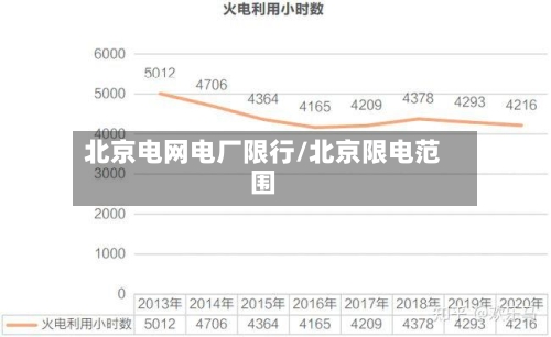 北京电网电厂限行/北京限电范围