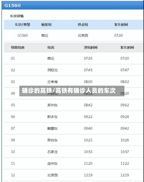确诊的高铁/高铁有确诊人员的车次
