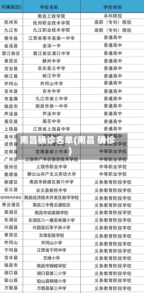 南昌确诊名单(南昌 确诊)-第2张图片