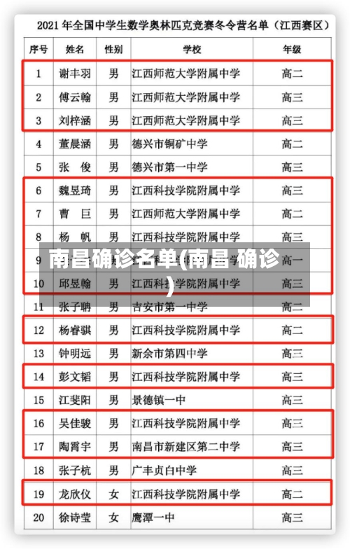 南昌确诊名单(南昌 确诊)-第3张图片