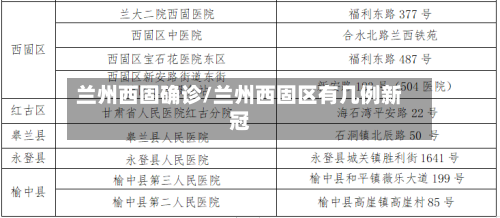 兰州西固确诊/兰州西固区有几例新冠