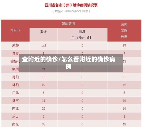 查附近的确诊/怎么看附近的确诊病例