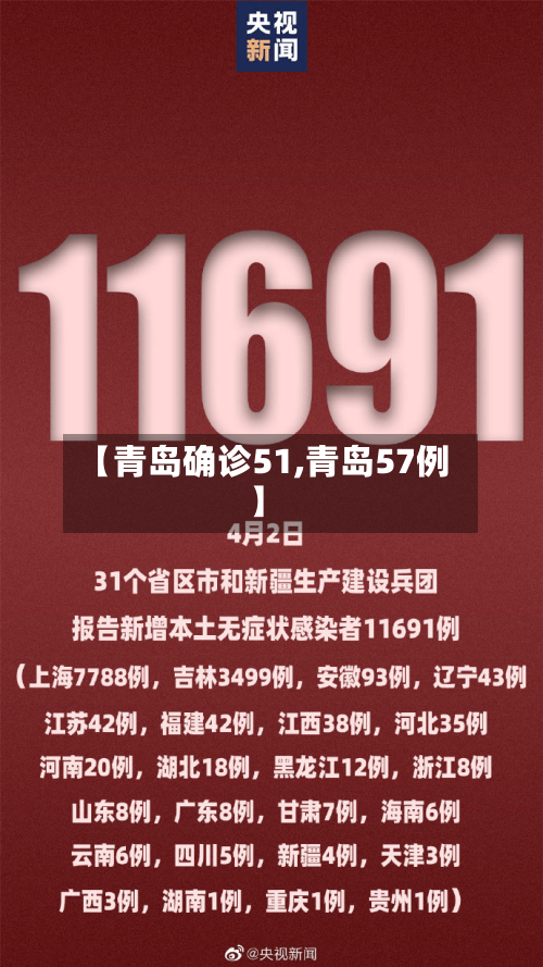 【青岛确诊51,青岛57例】-第3张图片
