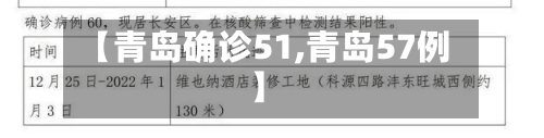 【青岛确诊51,青岛57例】-第2张图片