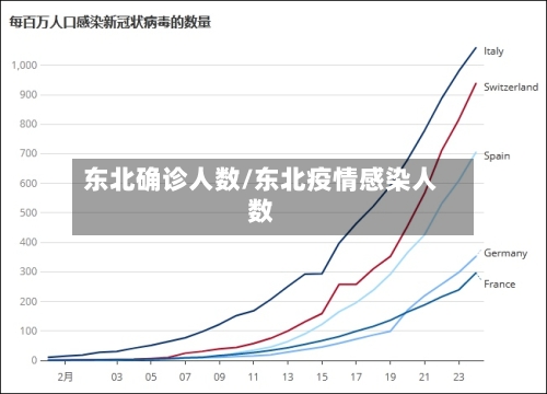 东北确诊人数/东北疫情感染人数