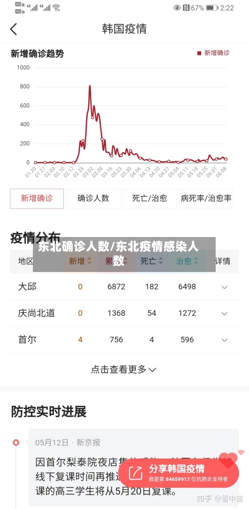 东北确诊人数/东北疫情感染人数-第3张图片