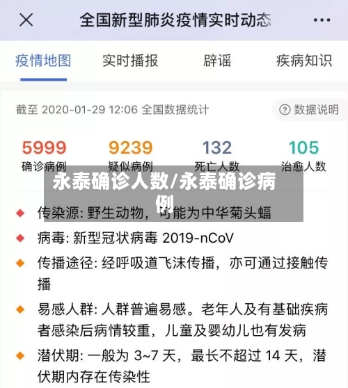 永泰确诊人数/永泰确诊病例