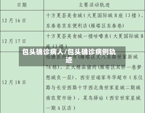 包头确诊病人/包头确诊病例轨迹-第2张图片