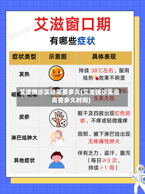 艾滋确诊实验需要多久(艾滋确诊实验需要多久时间)-第2张图片