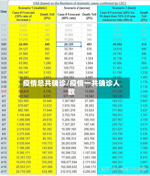 疫情总共确诊/疫情一共确诊人数