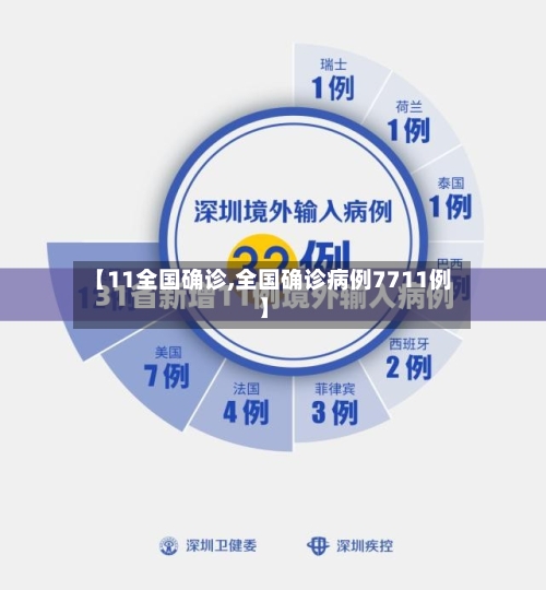 【11全国确诊,全国确诊病例7711例】-第3张图片