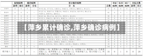 【萍乡累计确诊,萍乡确诊病例】
