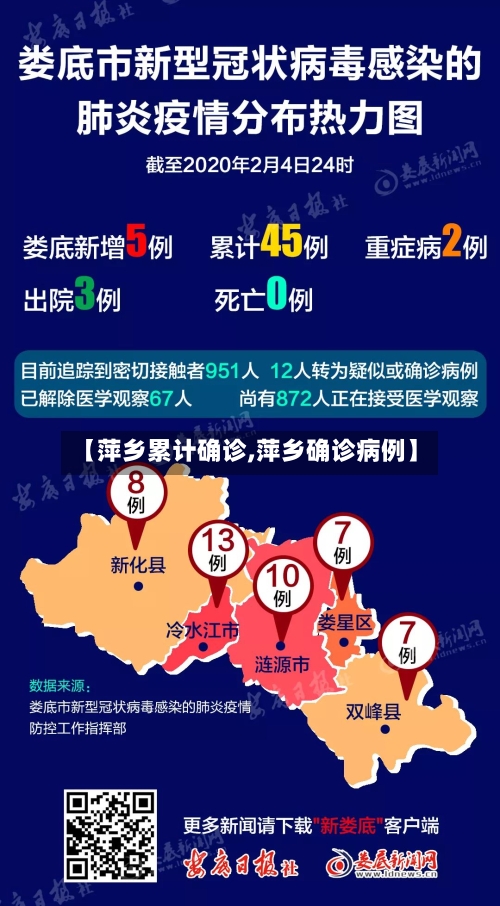 【萍乡累计确诊,萍乡确诊病例】-第3张图片