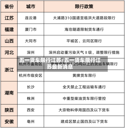 五一货车限行江苏/五一货车限行江苏最新消息