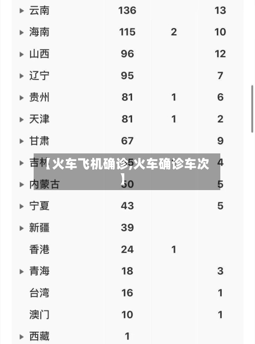 【火车飞机确诊,火车确诊车次】