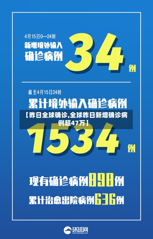 【昨日全球确诊,全球昨日新增确诊病例超47万】
