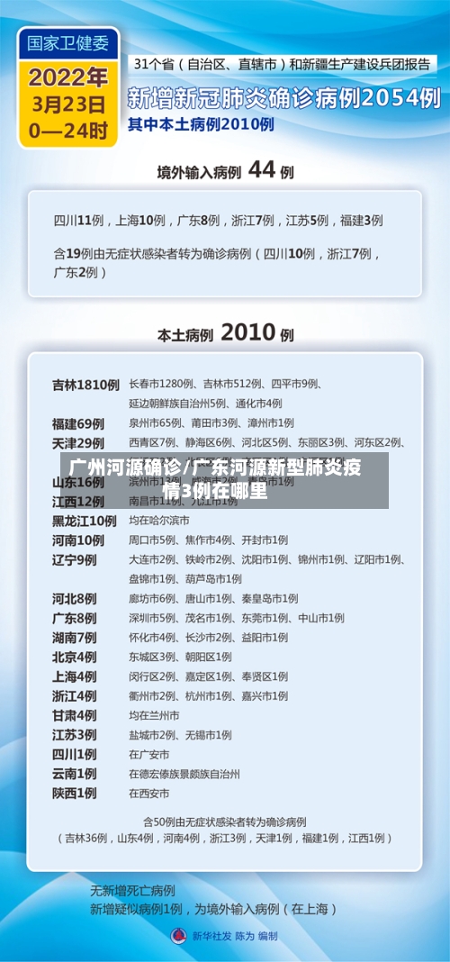广州河源确诊/广东河源新型肺炎疫情3例在哪里-第2张图片
