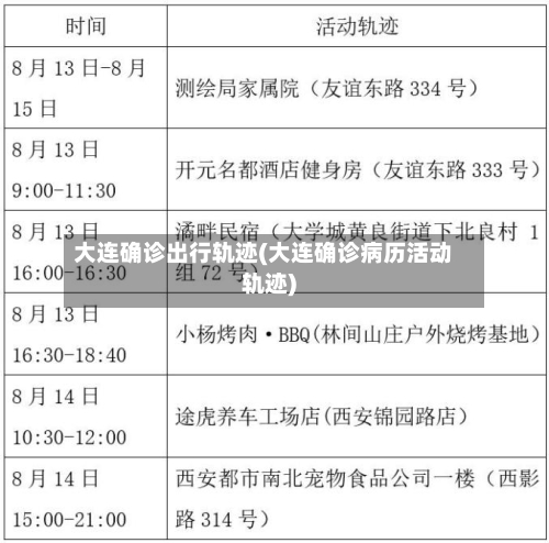 大连确诊出行轨迹(大连确诊病历活动轨迹)-第2张图片