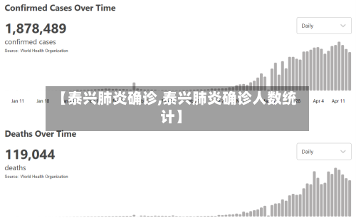 【泰兴肺炎确诊,泰兴肺炎确诊人数统计】-第3张图片