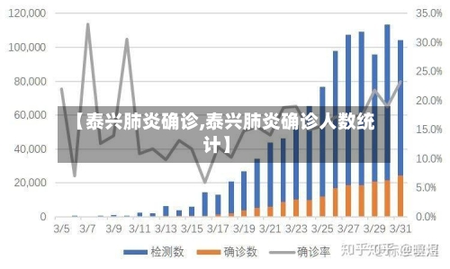 【泰兴肺炎确诊,泰兴肺炎确诊人数统计】-第2张图片