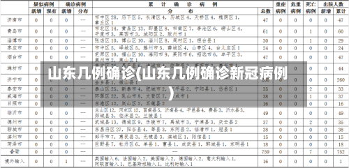 山东几例确诊(山东几例确诊新冠病例)