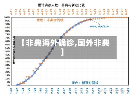 【非典海外确诊,国外非典】-第3张图片