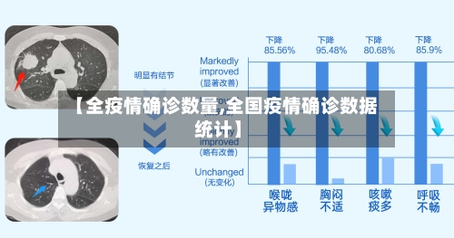【全疫情确诊数量,全国疫情确诊数据统计】-第3张图片