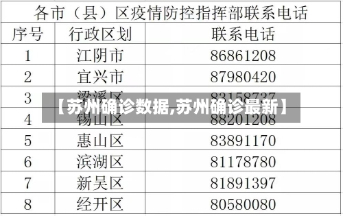 【苏州确诊数据,苏州确诊最新】