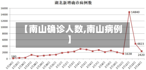 【南山确诊人数,南山病例】