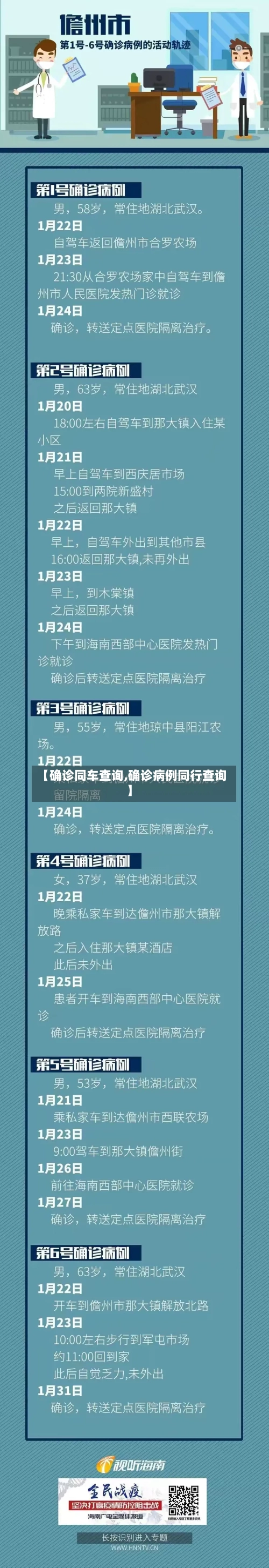 【确诊同车查询,确诊病例同行查询】-第2张图片