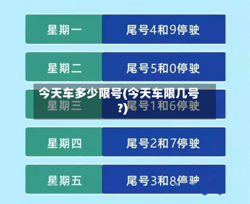 今天车多少限号(今天车限几号?)