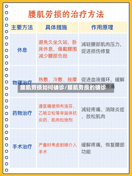 腰肌劳损如何确诊/腰肌劳损的确诊-第3张图片