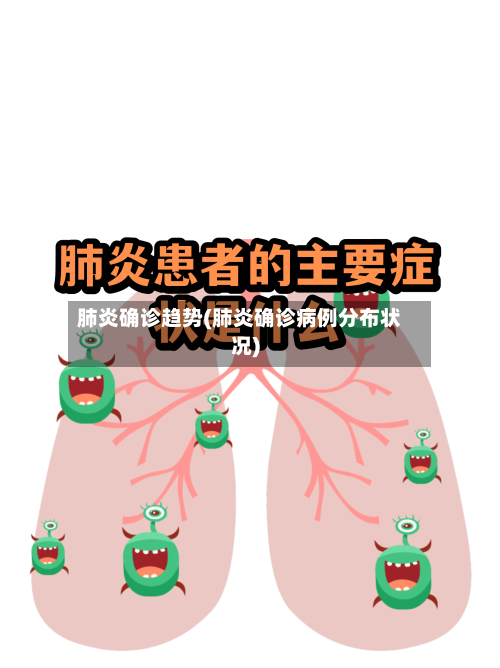 肺炎确诊趋势(肺炎确诊病例分布状况)-第2张图片