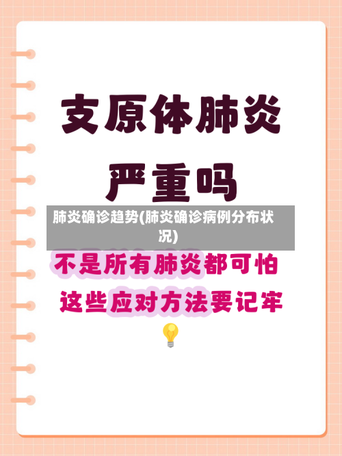 肺炎确诊趋势(肺炎确诊病例分布状况)