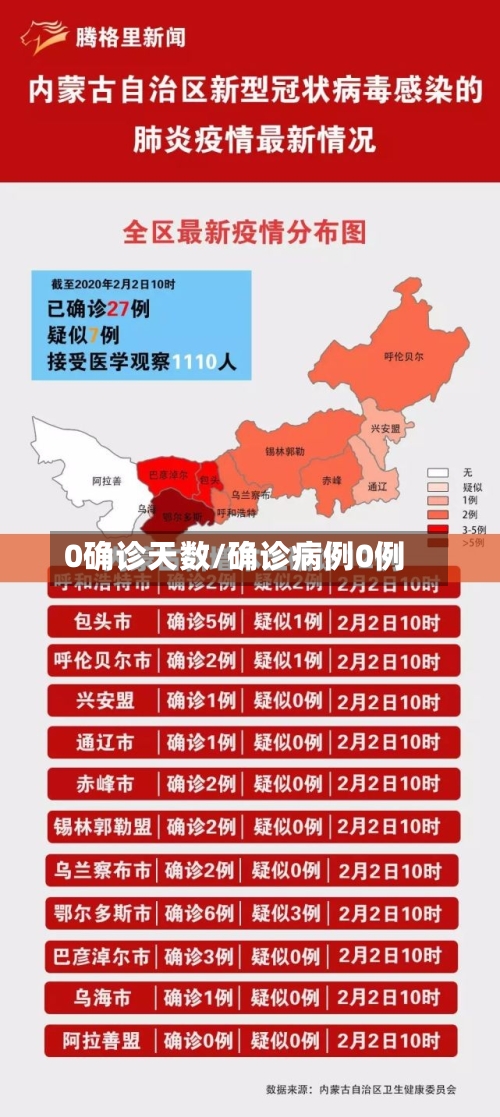0确诊天数/确诊病例0例-第2张图片