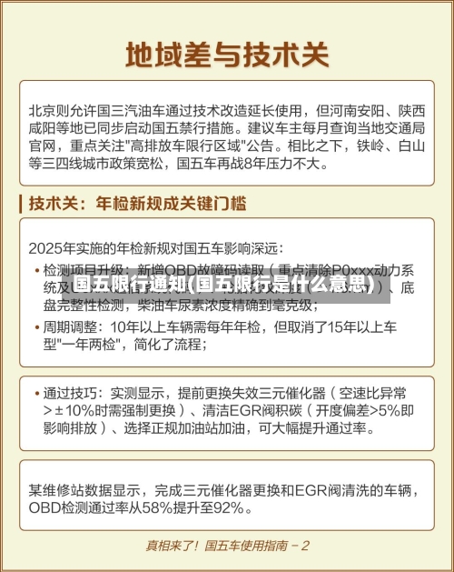 国五限行通知(国五限行是什么意思)