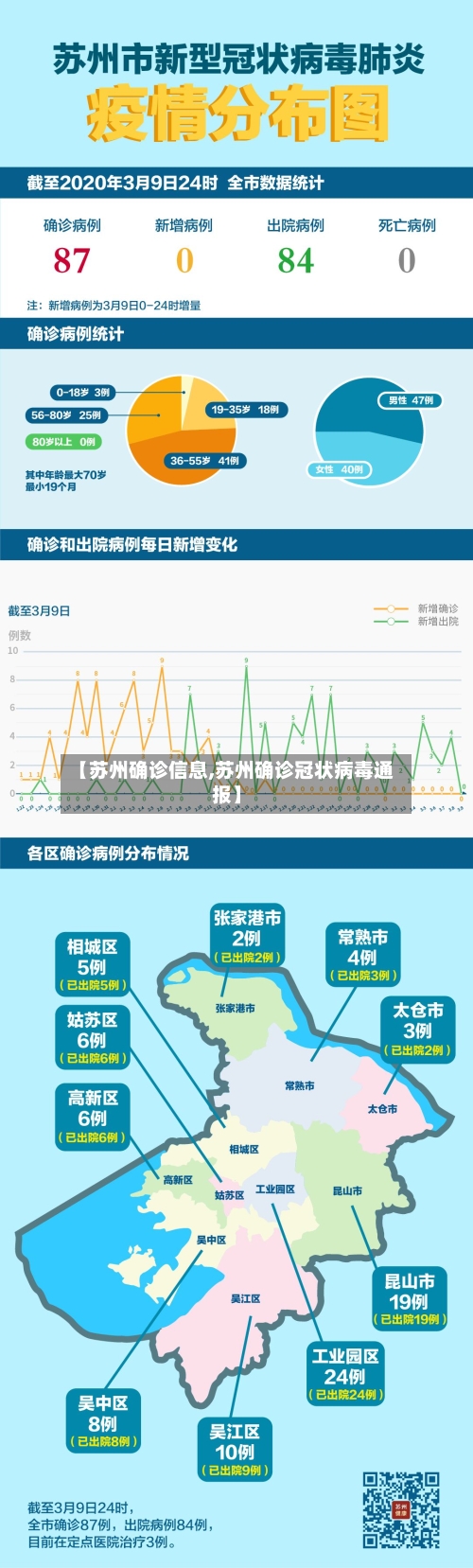 【苏州确诊信息,苏州确诊冠状病毒通报】-第2张图片
