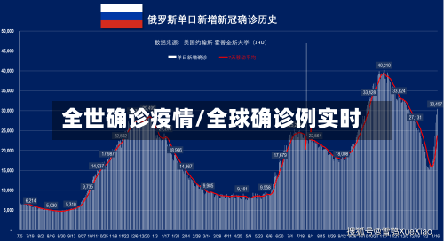 全世确诊疫情/全球确诊例实时-第2张图片